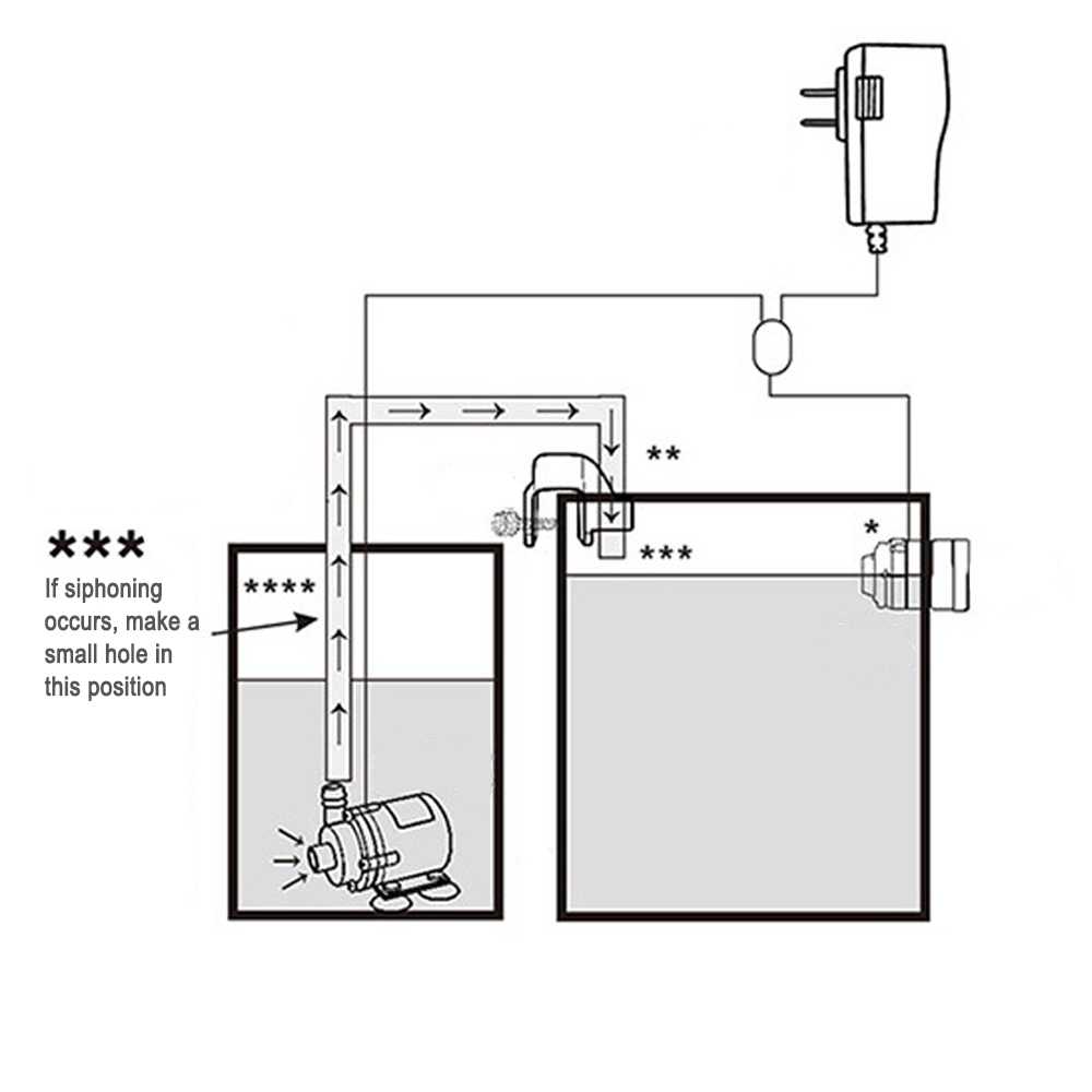 Automatic Aquarium Water Voeg  - Aquarium Fish Quarantine 评论和价格